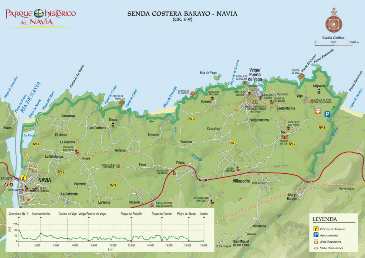 Coast naviega